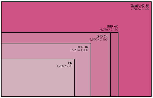 Apple iMac с разрешением экрана 8К